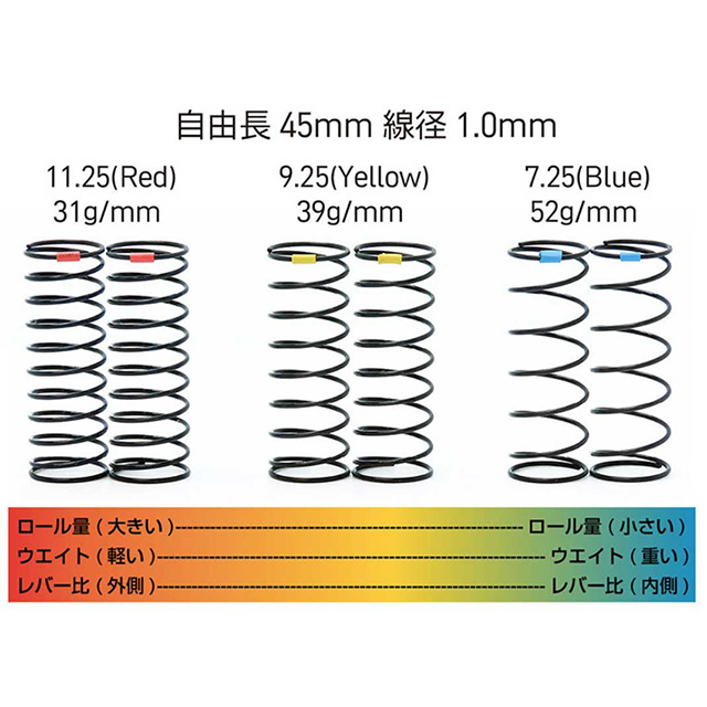 ラップアップNEXT 0038-25 コンプレッションスプリングセット45mm (7.25/9.25/11.25巻)